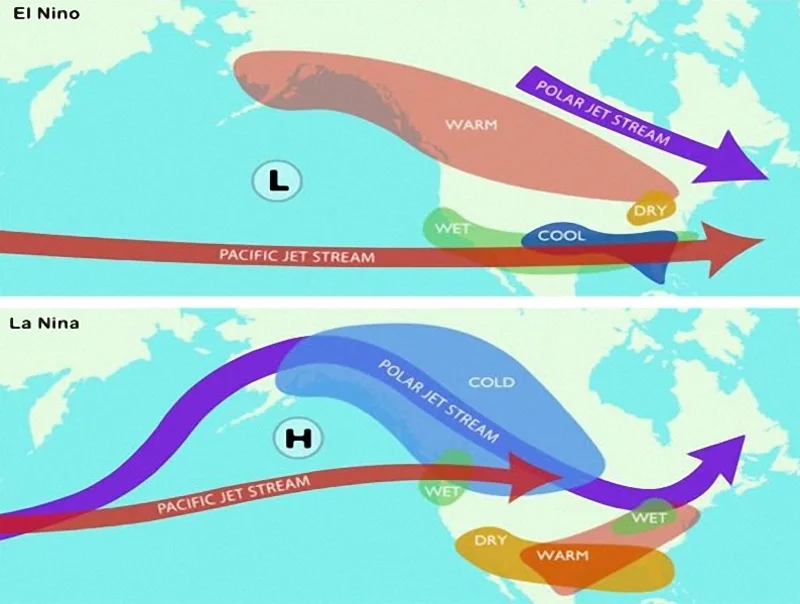 El Nino là một pha trong chu kỳ ENSO, đối lập với La Nina và có tác động rộng đến thời tiết toàn cầu.